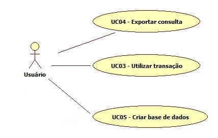 26 Figura 7 - Casos de uso da utilização do