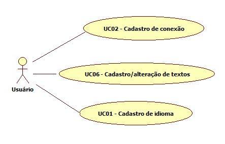 Na Figura 8 são visualizados os casos de uso que