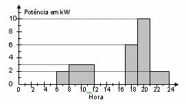 7) Atualmente, a maioria dos aparelhos eletrônicos, mesmo quando desligados, mantêm-se em standby, palavra inglesa que nesse caso significa pronto para usar.