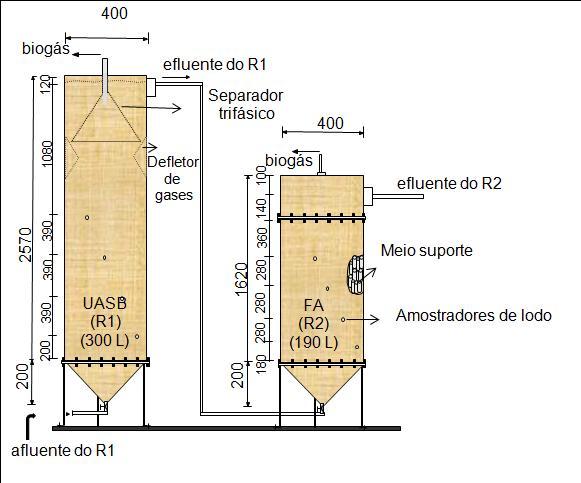 33 cotas:mm FIGURA 5. Representação esquemática das instalações experimentais do sistema de tratamento anaeróbio em dois estágios II, com reator UASB e filtro anaeróbio de fluxo ascendente (FA).