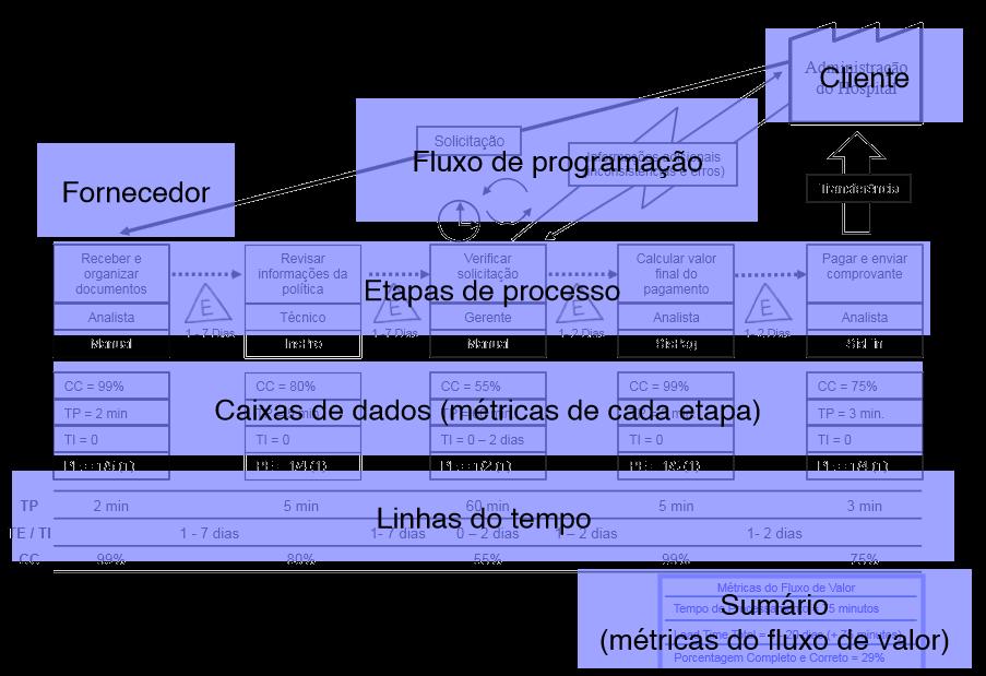 Mapa do