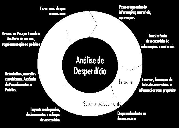 Análise