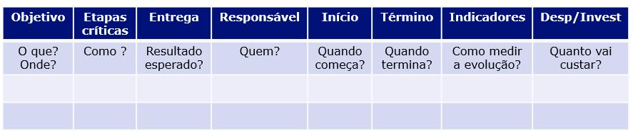 Plano de Ação Resultado documentado do