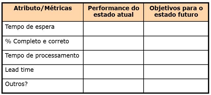 Plano de Ação Que resultados podem ser estimados?