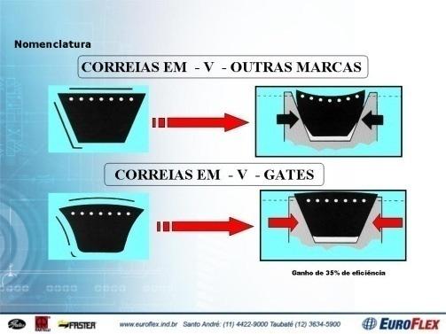 xls Especificação de Roscas Instalação de Mangueiras