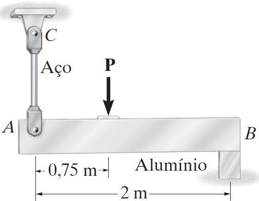 6) A barra rígida AB é sustentada por uma haste de aço AC com 20 mm de diâmetro e um bloco de alumínio com área de seção transversal de 1.800 mm 2.