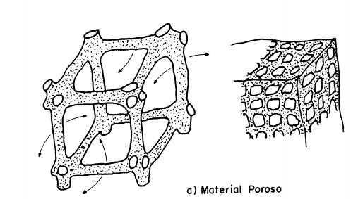 19 Esses materiais que possuem uma elevada absorção acústica são necessariamente materiais porosos ou fibrosos, pois apresentam uma estrutura interna de espaços vazios que favorecem tal absorção