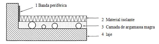39 Figura 21- Camada de preenchimento para compor tubos horizontais Fonte: NF P 61-203 (2003) Isso deve ser feito, pois a introdução do tubo abaixo da manta cria uma região de fragilidade do