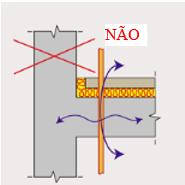 40 Figura 23- Ponte acústica causada pela ausência de envolvimento (bainha) por material isolante ao redor da tubulação Fonte: AQC (2015) Diante desse cenário, duas soluções são possíveis para