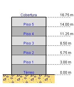 65 Densidade do contrapiso.