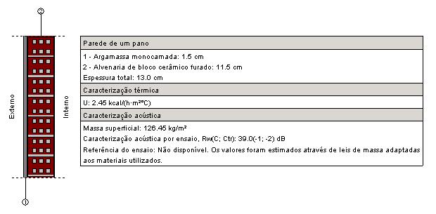 90 Figura 53- Representação esquemática das