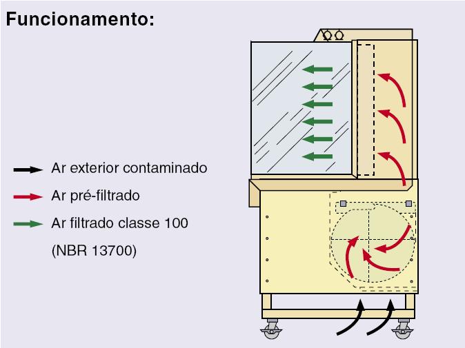 Câmara Asséptica