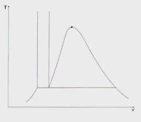 33 QUESTÃO 17: (Termodinâmica) Uma substância tem o diagrama T-v conforme a figura no quadro de respostas.
