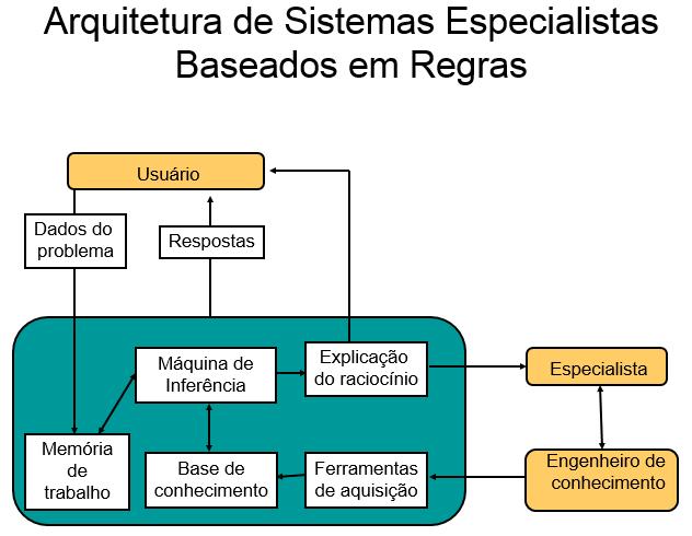 3 3. Disseminar conhecimento - Contato com profissionais: espaços de convivência, feiras, fóruns, seminários, workshops, reuniões, chats - Tutoria 4.