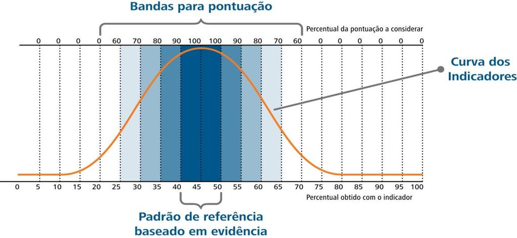 MÉTODOS Programa GPS: