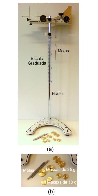 Fig. 3: (a) Montagem experimental e (b) massas e molas, utilizadas na experiência. 2. Colocar uma única mola no suporte apropriado e zerar a escala, como mostra a Fig.4(a). 3. Colocar uma massa de 25 g no gancho apropriado e medir a deformação y da mola, como mostra a Fig.