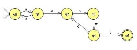 Resposta: qualquer autômato que aceite um número n>1 de aa e m>1 de bbb, (aa)+(bbb)+ Exemplo de autômato correspondente a G1 A G5 é uma Gramática Irrestrita (que contém não apenas regras de