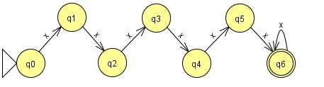 e. L1 L2 = L3 (V/F) Por quê? F. Contra-exemplo: a cadeia abab não pertence a L1 nem a L2, mas pertence a L3.