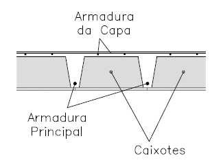 8 Figura 2.4 Esquema da laje nervurada. As lajes nervuradas possuem alturas superiores que as utilizadas nas lajes maciças.