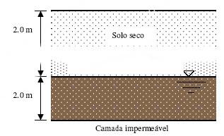 Mecânica dos Solos I ESTADO DE TENSÃO EM MACIÇOS TERROSOS A partir do cálculo das tensões em profundidade (nas interfaces entre materiais com diferentes pesos específicos, ) podem traçar-se os