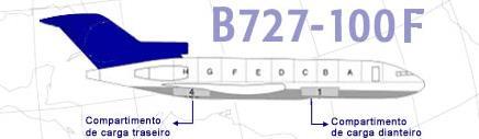 Características das Aeronaves - Cargueiras Aeronaves Cia Aérea Peso Máx. Volume Capacidade Total/Carga Porta Cargo (A x C) BOEING 727-100 Cargo VarigLog 9 Pallet P1 16.