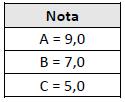 1. 5.2.4.2 Para o Doutorado será considerada a média aritmética das disciplinas cursadas no mestrado. Conforme critério de pontuação da tabela 5.2.4.2.2 5.2.4.2.1 Tempo total de Mestrado 5.2.4.2.2 Pontuação referente ao rendimento no Mestrado 5.