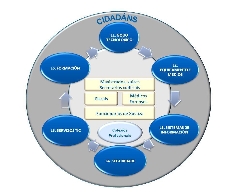 Ámbito de actuación Institucións Plan de