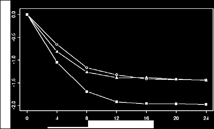 Combinada Inicial de Dapagliflozina com Metformina XR DAPAGLIFOZINA 10 MG +
