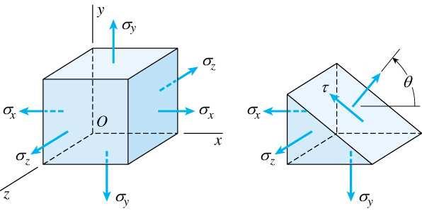 .6 - Lei de Hooke para Tesão Plaa e podem ser resolvidas para as tesões em termos das deformações: E ν ( ν ) E ν ( ν ) G E G ( ν ).
