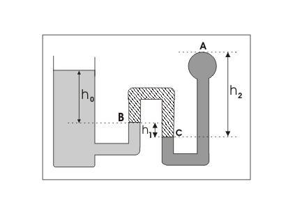 3) No sistema da figura abaixo, a porção AC contém mercúrio, BC contém óleo e o tanque aberto contém água.