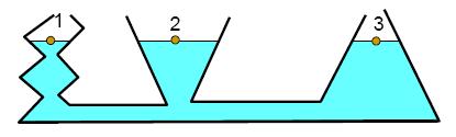 de área e por altura a distância vertical entre os dois pontos. 9 Pontos na mesma horizontal, possuem a mesma pressão. P 1 = P 2 = P 3 Por quê?
