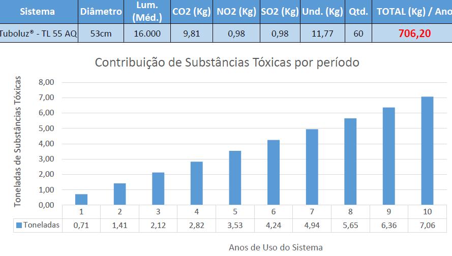 de poluentes Figura 11: