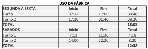 3.2 Objetivos O nosso objetivo geral é atender os níveis mínimos de iluminamento LUX conforme a norma brasileira registrada no INMETRO NBR 5413 nas áreas operacionais com a implantação do sistema de