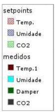 Gráfico 09. Eventos importantes a serem observados em um ciclo de nascimento. 01. Início do ciclo de eclosão (final da transferência dos ovos) 02.