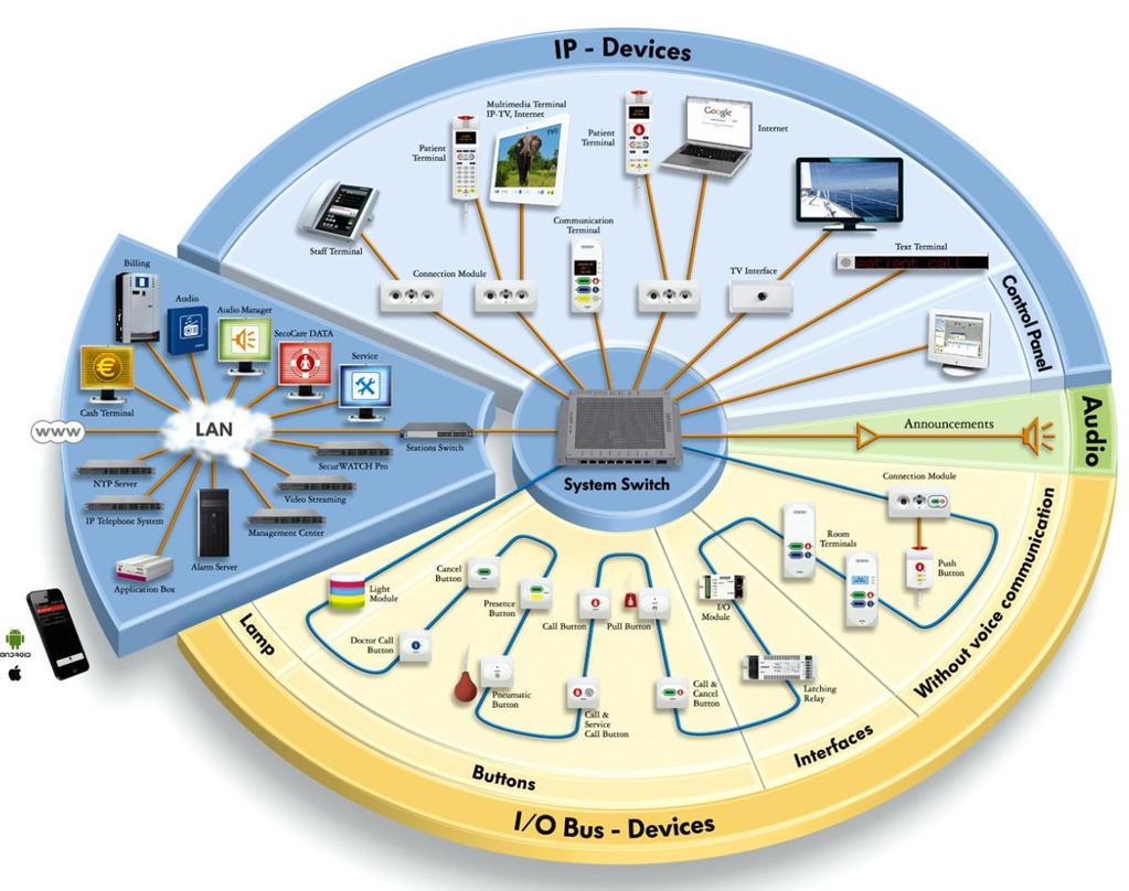 Visocall IP Conceito e