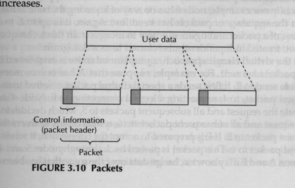 Transmissão Cada pacote contém uma série de dados mais uma porção de informações