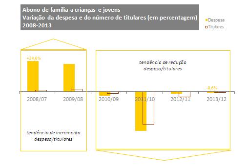 IX.5 PRESTAÇÕES FAMILIARES IX.5.1.