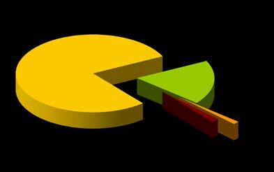 PROCESSOS SUSPENSOS DE CSI Continente e RA's 2006-2013 2006 2007 2008 2009 2010 2011 2012 2013 Total 439 1.978 4.516 9.981 11.381 10.997 15.151 12.