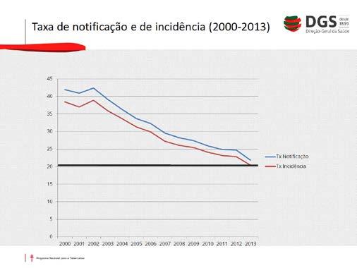 Saúde (ver gráfico infra) 31. Não é de estranhar, por isso, a diminuição do número de beneficiários desta prestação, que se tem verificado sucessivamente desde essa data.