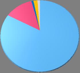 Gráfico 17 Relatório anual de acidentes de trânsito - 2014 Município de São Paulo - 2014 Frota de veículos registrados por tipo 1,0% 1,9% 1,2% Automóvel: 6.524.