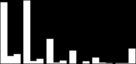 Gráfico 35 Relatório anual de acidentes de trânsito - 2014 Acidentes de trânsito com vítimas em São Paulo - 2014 Sexo dos condutores 18.