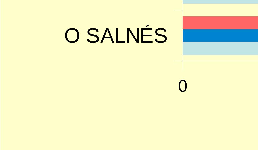 Incidencia da sida por