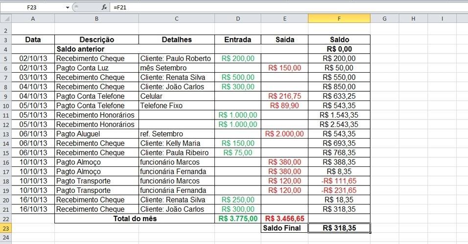 Gerência e Conta