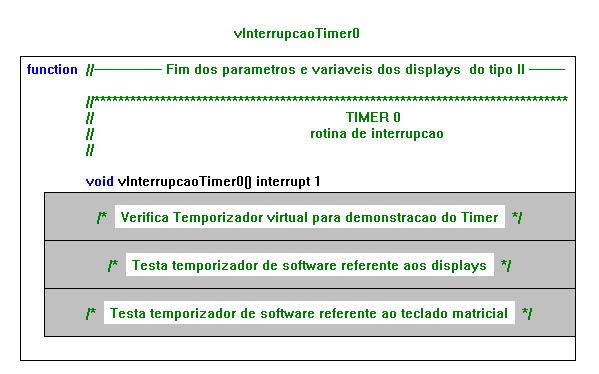 15 / 16 Figura 4: Detalhes do bloco do Timer 0 Na Figura 5, descendo mais um estágio dentro dessa rotina, podemos ver o detalhamento do