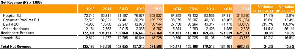 2014 Earnings provide a complete solution of disposable products, (iv) increasing product availability, (v) cash generation and (vi) advancing the independence of the Dental BU (Dental Cremer).