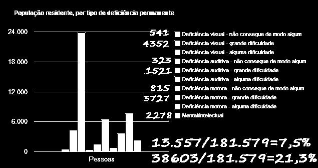 IBGE CENSO 2010 - Araçatuba http://www.censo2010.ibge.gov.