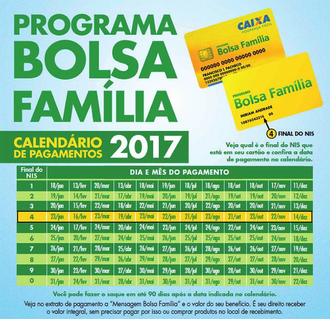 O calendário de pagamento do benefício é divulgado em cada início de ano, informando o dia a partir do qual o benefício estará disponível para saque na rede de terminais da Caixa.