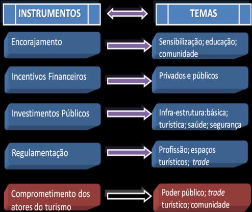 Unidade territorial Superfície (km 2 ) Comparação (%) Águas interna Brasil Norte s (km