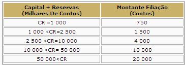 Título V Disposições Finais Artigo 29º (Disposição subsidiária) As comissões e outras remunerações devidas pelos serviços não previstos no presente Regulamento serão definidas pontualmente em função