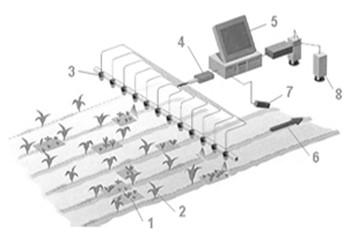 sensores, sendo os dados de tais sensores